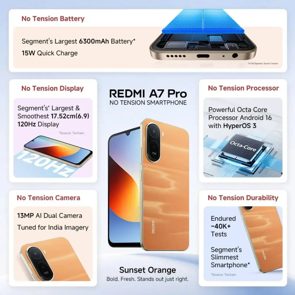 REDMI-A7-Pro-1